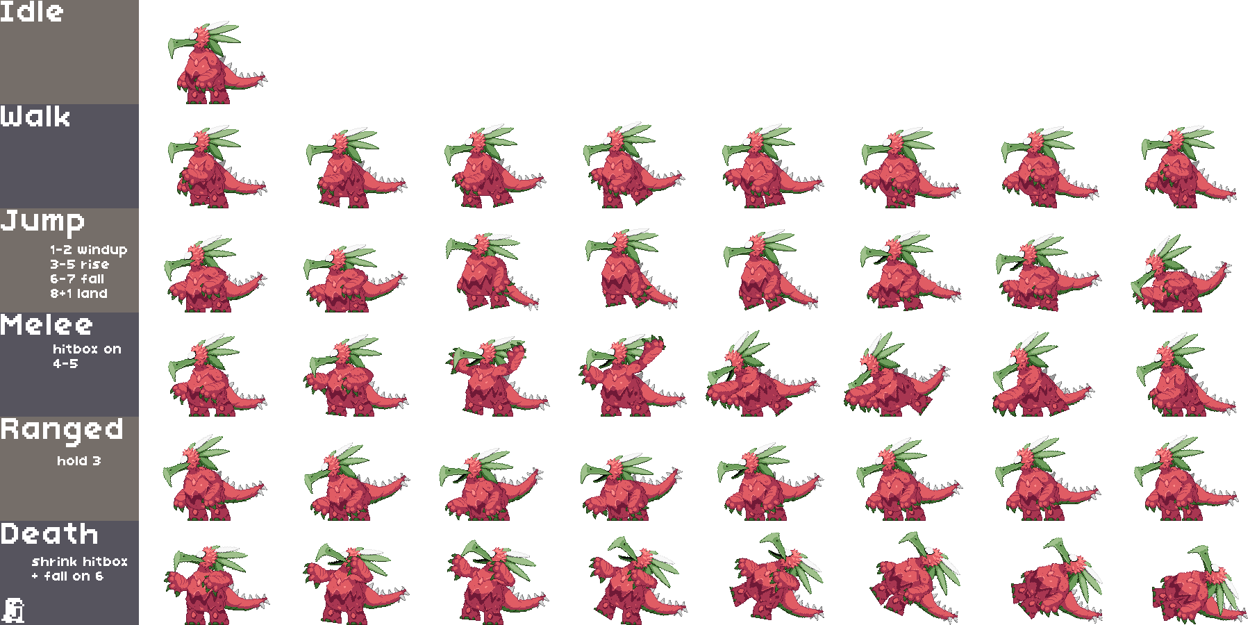Visual de Mega-Fauna